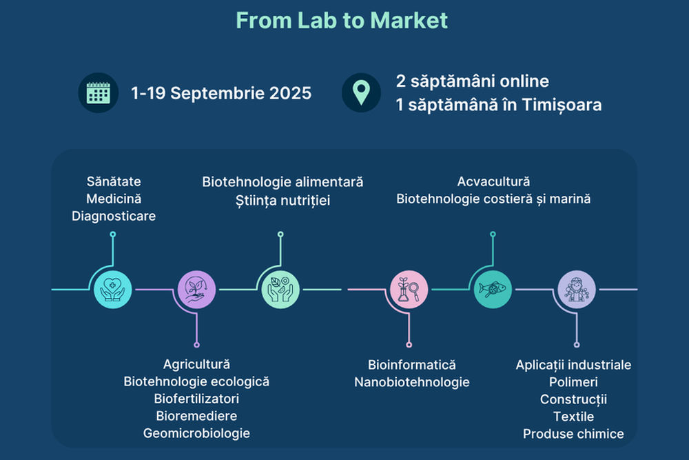1HeaIth Biotech Startup Bootcamp — From Lab to Market | Cătălin Creciunel