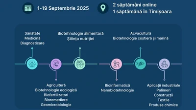 1HeaIth Biotech Startup Bootcamp — From Lab to Market featured image