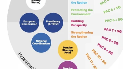 Danube Youth Council Meeting: Strategic Governance and Youth Advocacy featured image